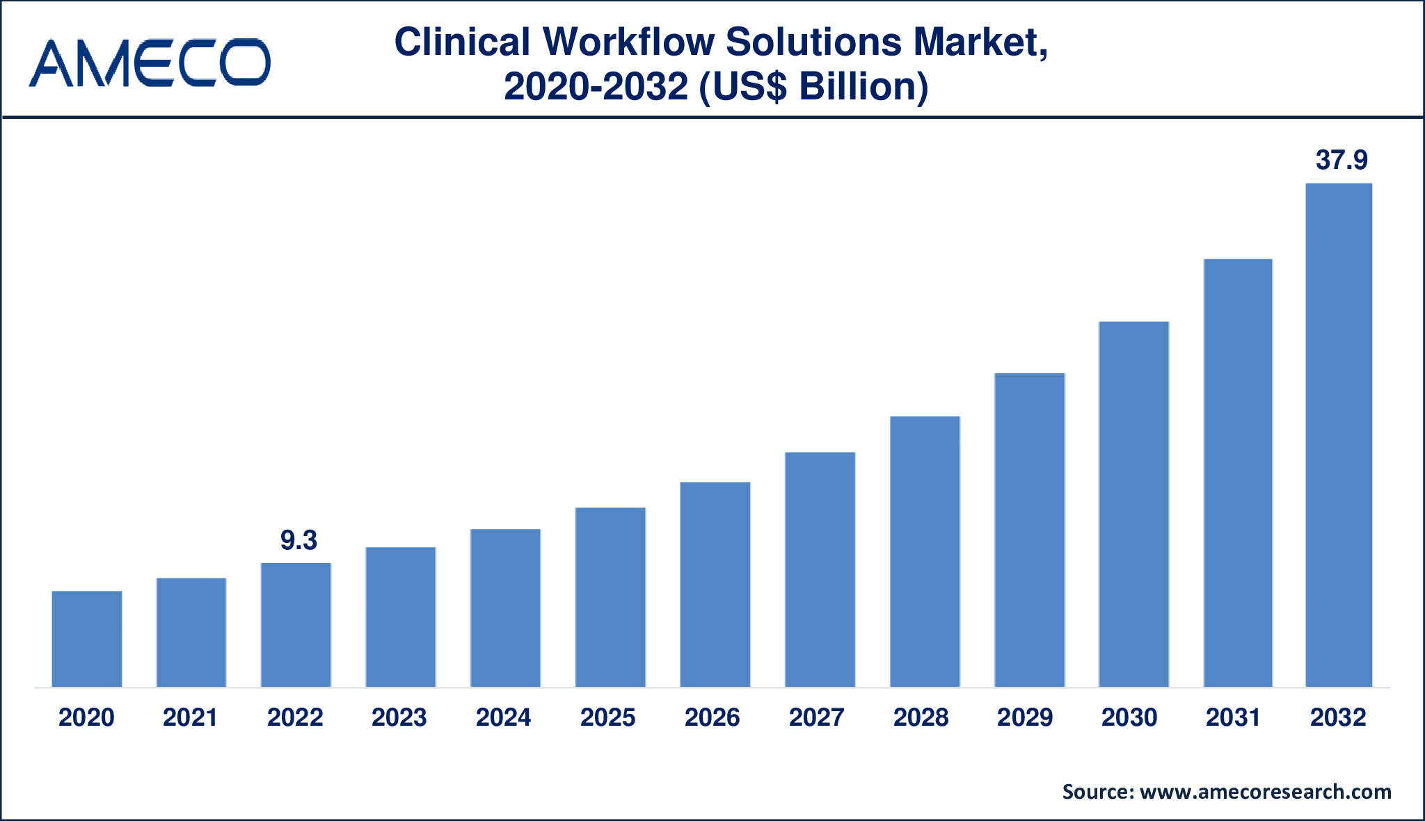 Clinical Workflow Solutions Market Dynamics